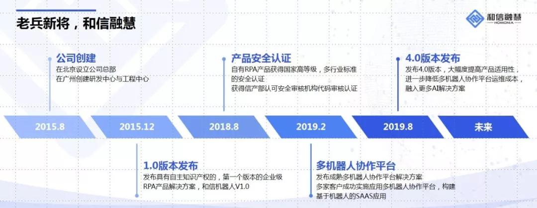 和信融慧李程：以用户为本，共创RPA美好未来