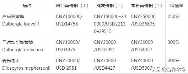 所罗门大叶紫檀和卢氏黑黄檀,黑檀与大叶紫檀哪个更好