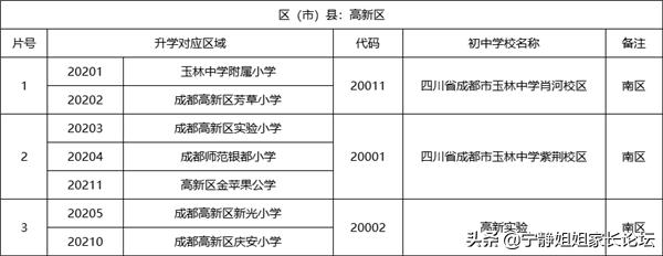 小升初名校巡礼：成都高新区初中学校巡礼，高新区的家长注意了