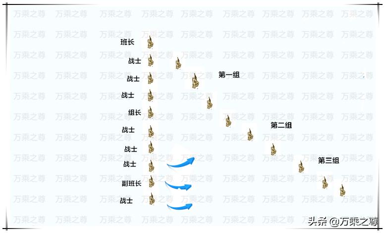 内藏千变万化,外国*队军**都抄不了的三三制步兵战术秘诀