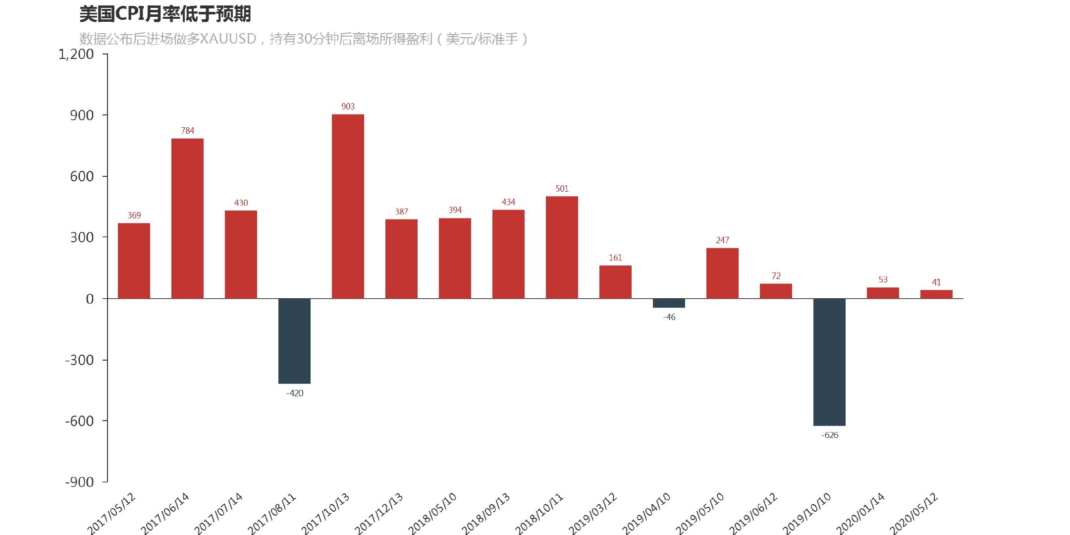 9.27黄金大跌可以加仓吗,现货黄金走势分析黄金反弹近尾声