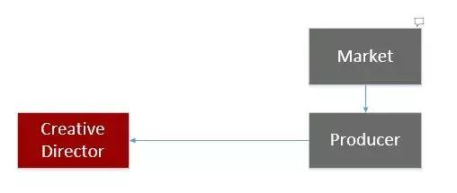 一个游戏开发需要做哪些,一款游戏的开发到发布流程