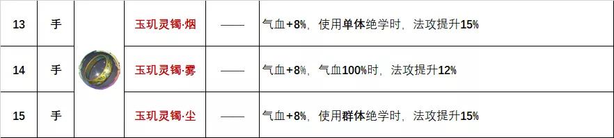 天地劫饰品强度排行,天地劫所有饰品排行