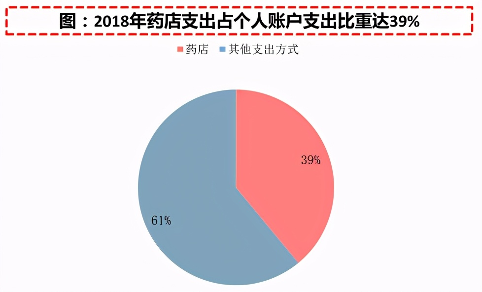 网售处方药发展现状,网售处方药的乱象依然存在