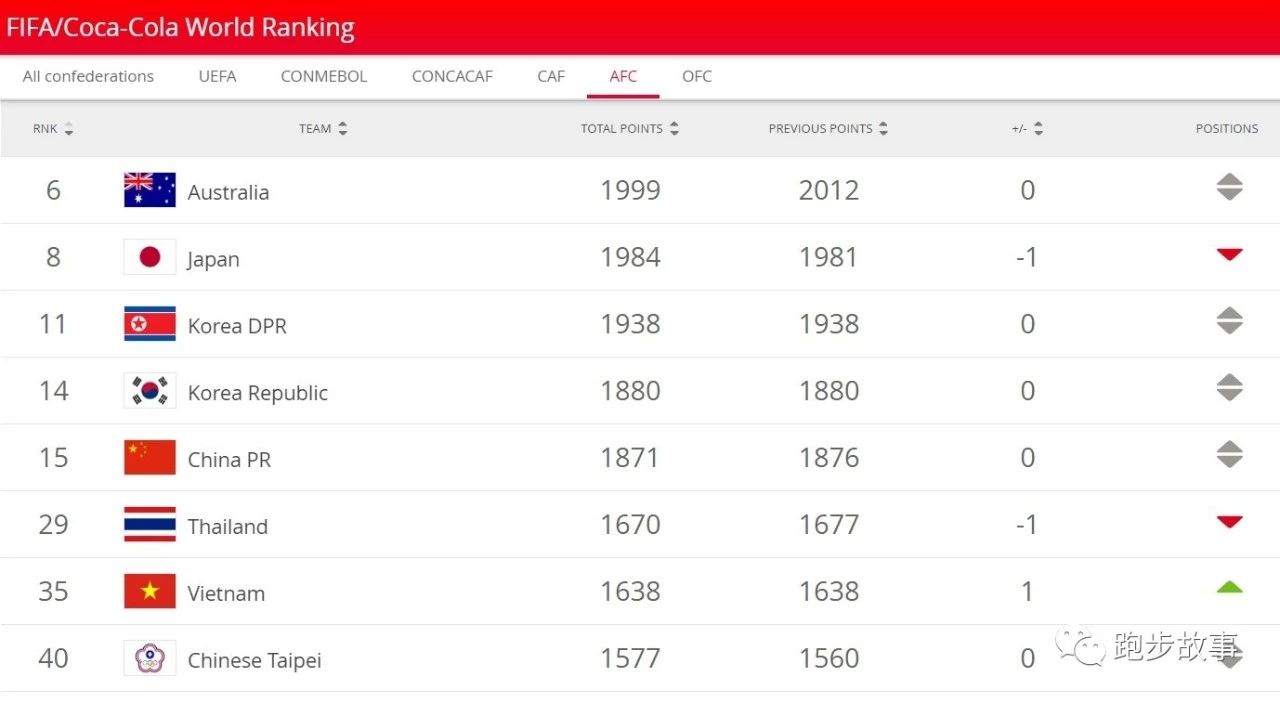 中国马拉松对比国外,中国马拉松为什么比日本慢