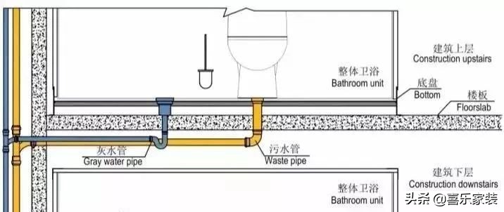马桶移位和改下水管哪个效果好,非下沉式卫生间马桶能移位吗