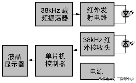 单片机红外线感应计数器制作方法,单片机红外测距仪的设计