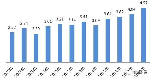 从中国搬去越南的工厂,耐克越南制造和中国制造