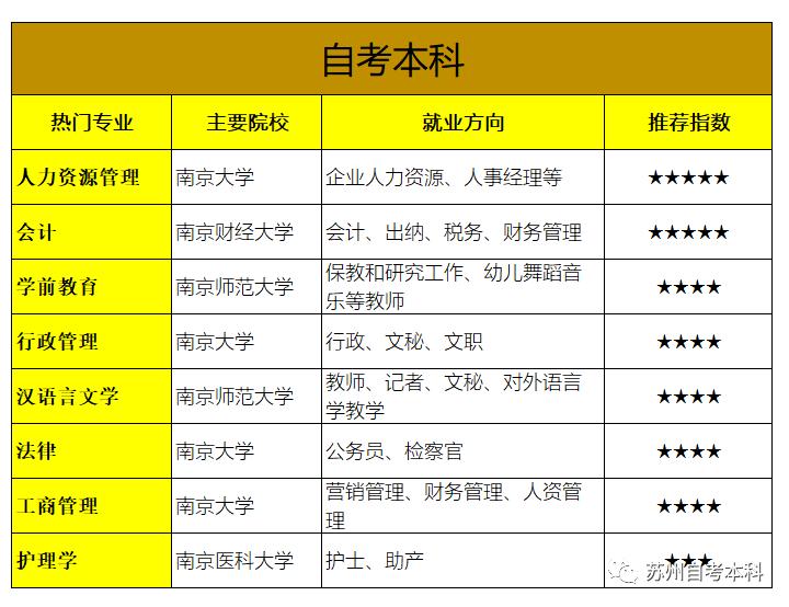 自考问答有哪些问题,自考常见问题解答题