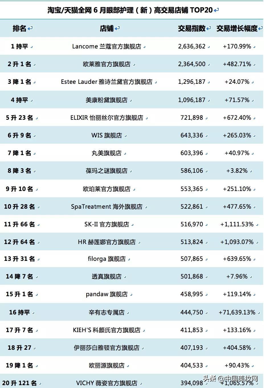 丸美眼霜眼部多元修护精华液,眼部保湿滋润眼霜丸美