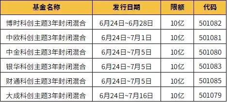 交易科创板股票的条件,关于科创板股票买卖申报表述