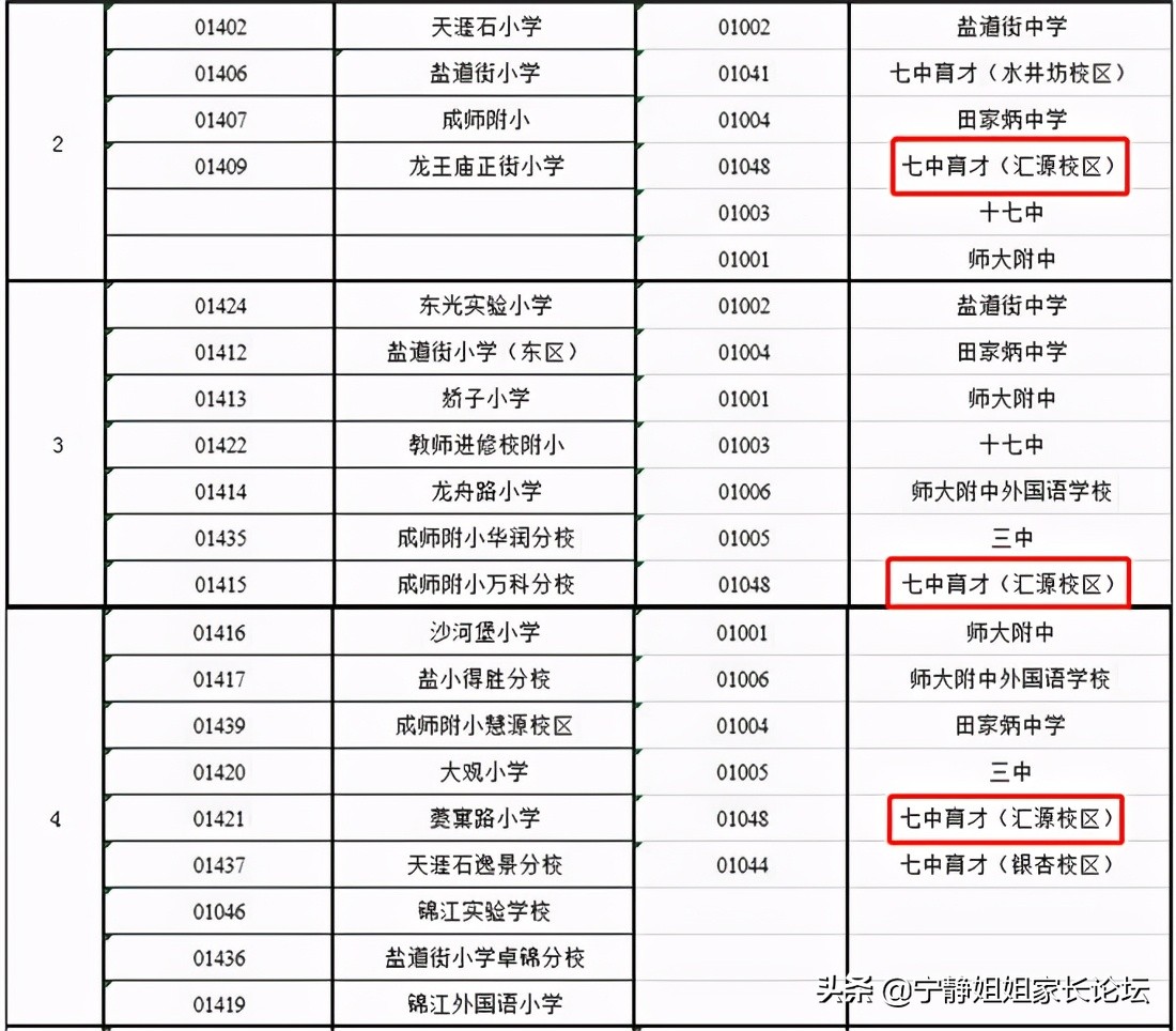四川成都待遇最好的公办初中学校,成都排名前十公立初中学校有哪些