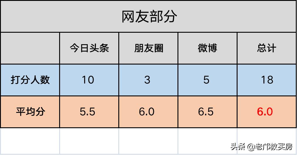 有钟南山撑腰的大坦沙，自住可以闭眼买