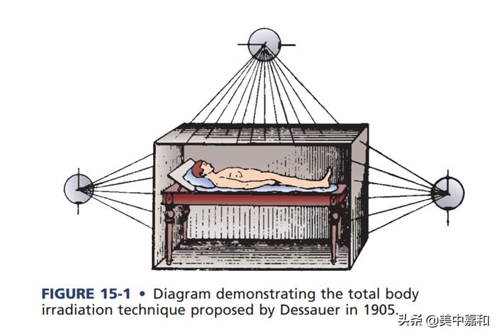 搬新家会引起孩子白血病吗,因搬新房导致白血病的概率