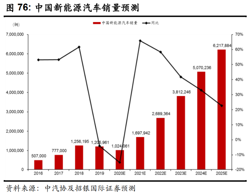 比亚迪逆袭之路告诉我们什么,比亚迪最新解析