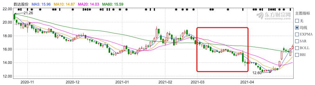 中国快递物流健康监测报告｜快递板块3月市值蒸发超1500亿13家快递公司服务上“黑榜”
