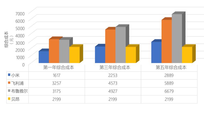 家用空气净化器的原理是什么,空气净化器怎么挑选最有效