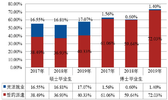 北京高校解读（二）北京航空航天大学