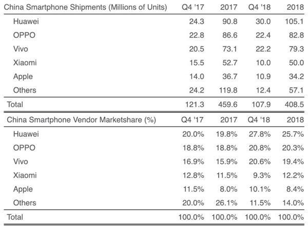 Vivo与小米田忌赛马