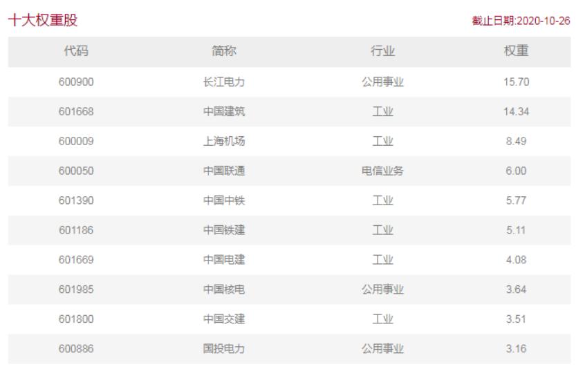 投资理财5%收益,投资理财知识终身受用