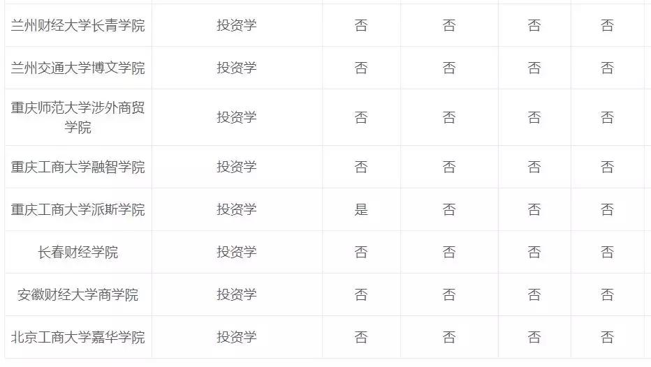 专业讲解投资回报,专业投资原理书籍