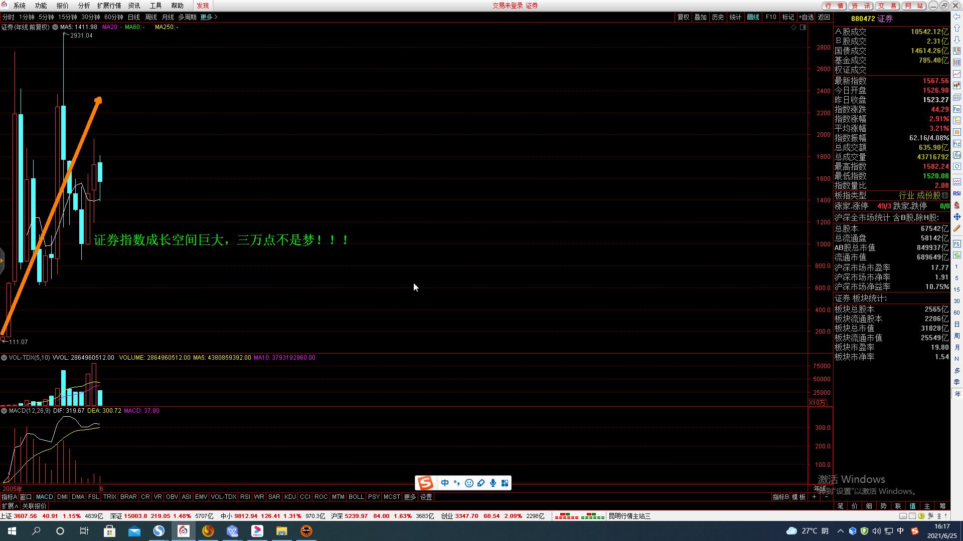 券商板块迟迟不涨,为什么券商板块不涨