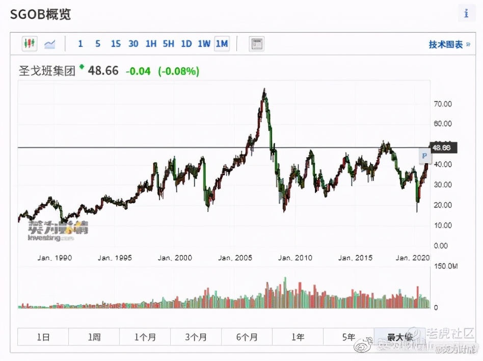全球股市行情与期货指数一览,法国股市前十排名