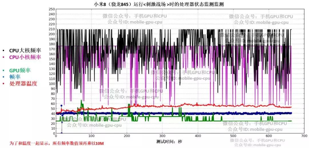 实测：华为麒麟980大战高通骁龙845，完结篇：到底谁更厉害？！