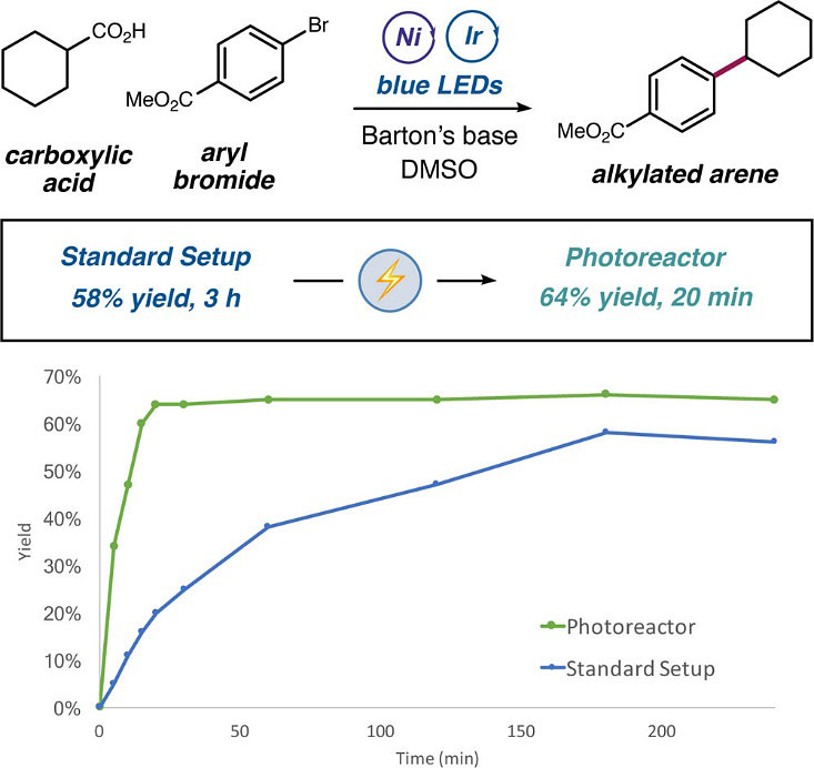 MacMillan教你如何选择光催化反应器