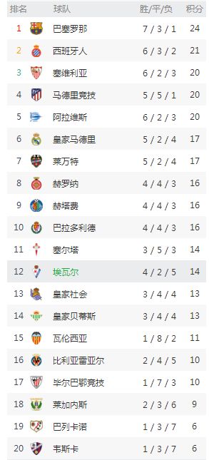 西班牙足球联赛第13轮,2018年西班牙足球甲级联赛