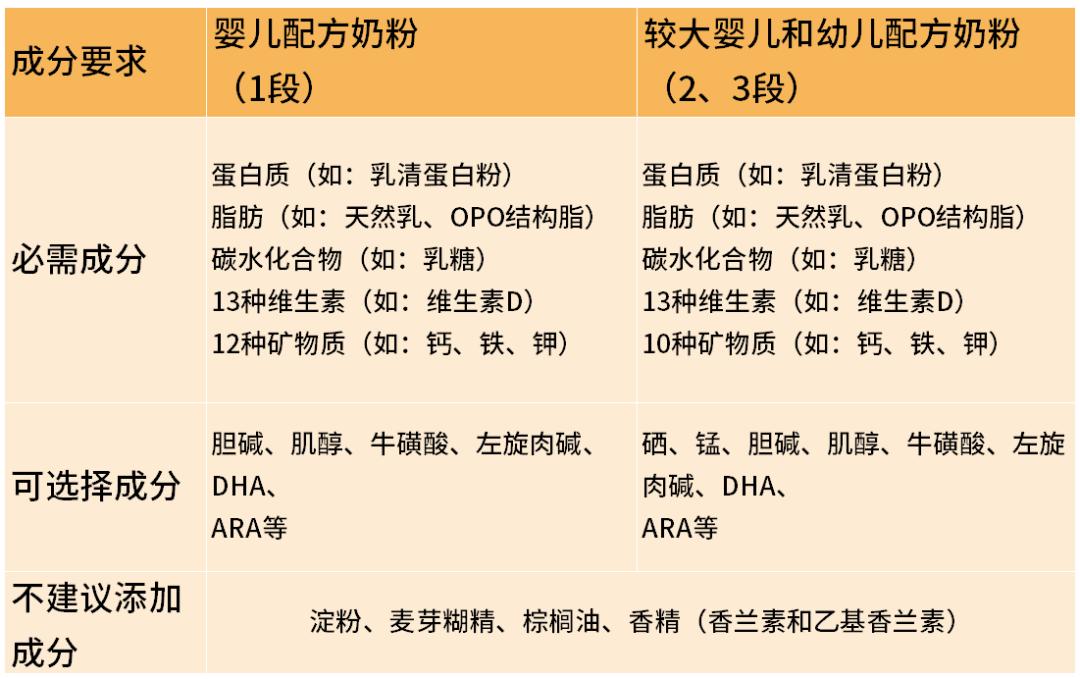 散装奶粉怎么验证是不是真的奶粉,奶粉怎么辨别固体饮料