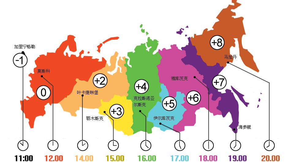 中国时间是什么时区,中国为什么只用一个时区