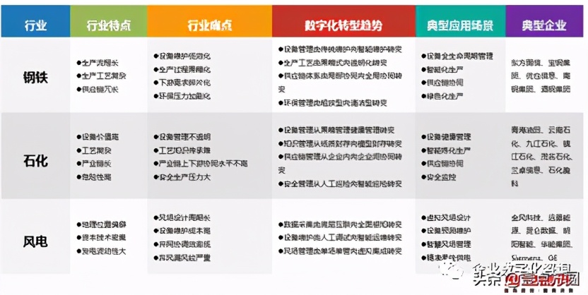 从工厂到互联网公司,从工厂到互联网的经历