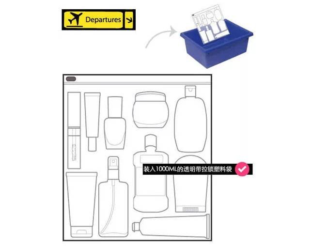坐飞机化妆品怎么携带方便,坐飞机可以带化妆品面霜吗