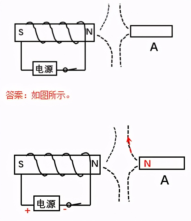 初中物理作图题专题复习怎么上,初中物理作图题有用吗