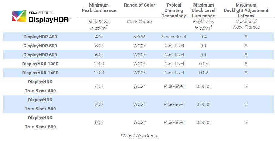 双11显示器如何选择品牌,双11显示器推荐2021排行榜