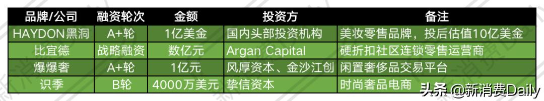 9月73轮融资67亿，资本投向“模糊”，五大细分赛道值得关注