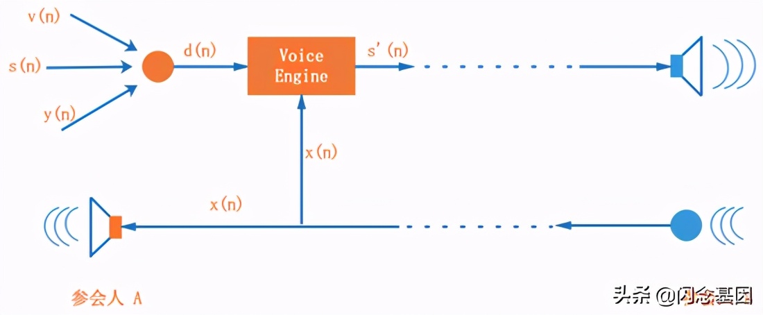 webrtc音频降噪原理,深入浅出aspnetcore