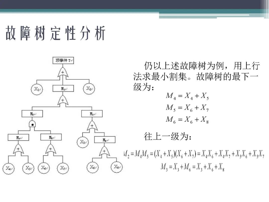 「标杆学习」故障树分析法,FTA