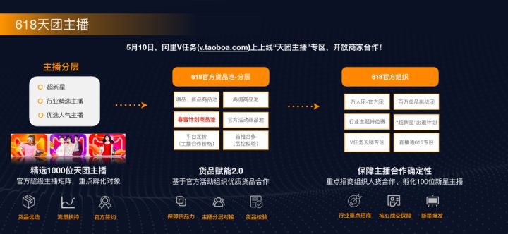 618淘宝直播首份榜单出炉啦,618直播和淘宝直播是不是一样的