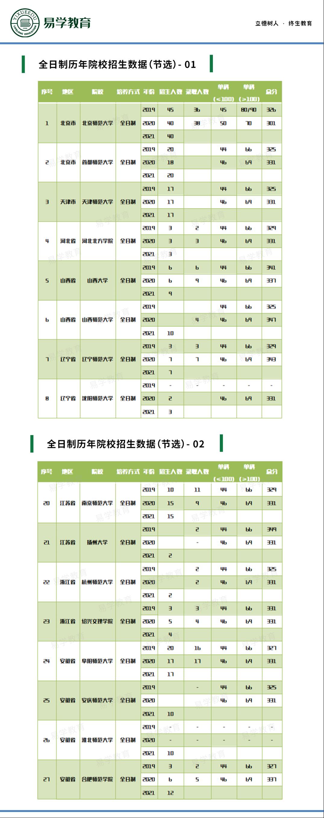 在职老师想考非全研究生,教育管理专业在职研究生推荐