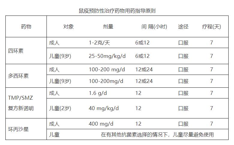 最新鼠疫防治方法,最新鼠疫诊断标准执行年份