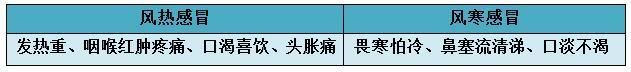 感冒流鼻涕咳嗽喝板蓝根有效吗,感冒咳嗽流清鼻涕可以喝板蓝根吗