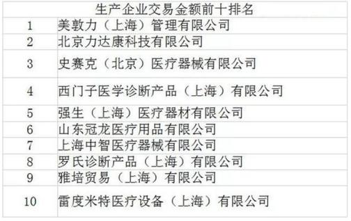 深圳医疗耗材公司排名,广东医疗耗材哪个公司好