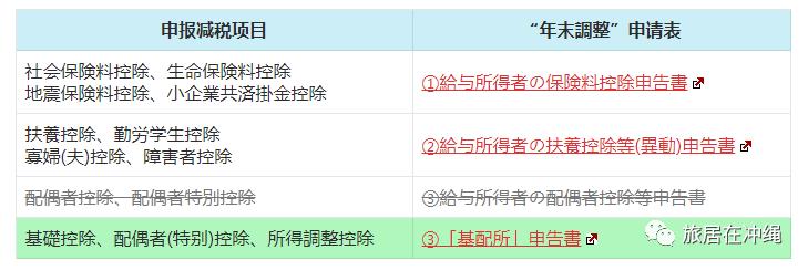 日本对涨薪企业减免税收,日本最新税收政策