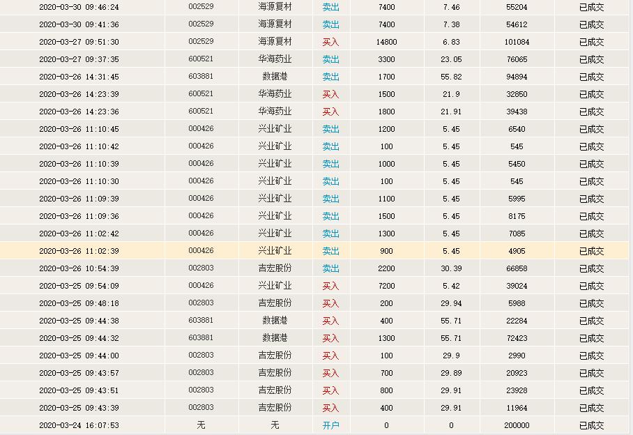 股票模拟大赛2019年,股票模拟大赛怎么操作