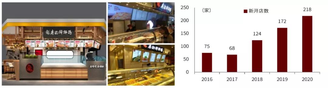 卤制品市场前景如何,卤制品行情及市场前景