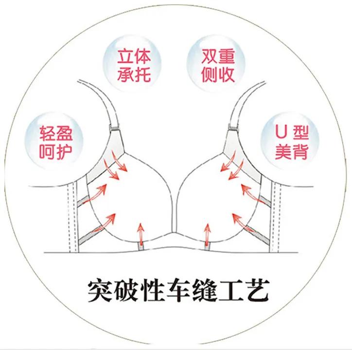 蝴蝶堂｜依曼丽：新品「风华」系列上市｜东方美人，惊艳时光的美