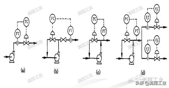 化工工艺设计视频教程,化工工艺流程设计论文