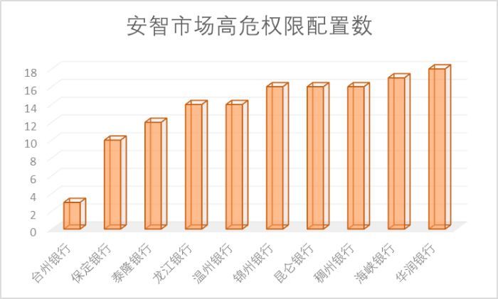 65家城商行手机银行渠道监控：有银行APP版本竟是6年“陈酿”